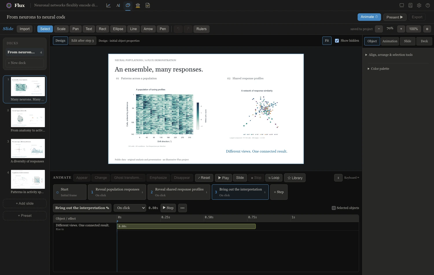 Flux Slides authoring workspace with the neuronal-population scene, four-slide navigation, and editable animation steps.